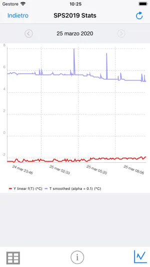 TPI4U - remote services screenshot 4