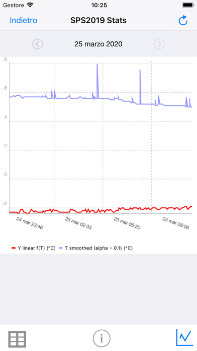 TPI4U - remote services Screenshot 4 of 5
