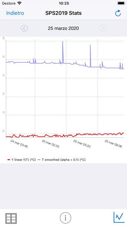 TPI4U - remote services screenshot-3