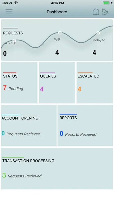 MOPW CRM