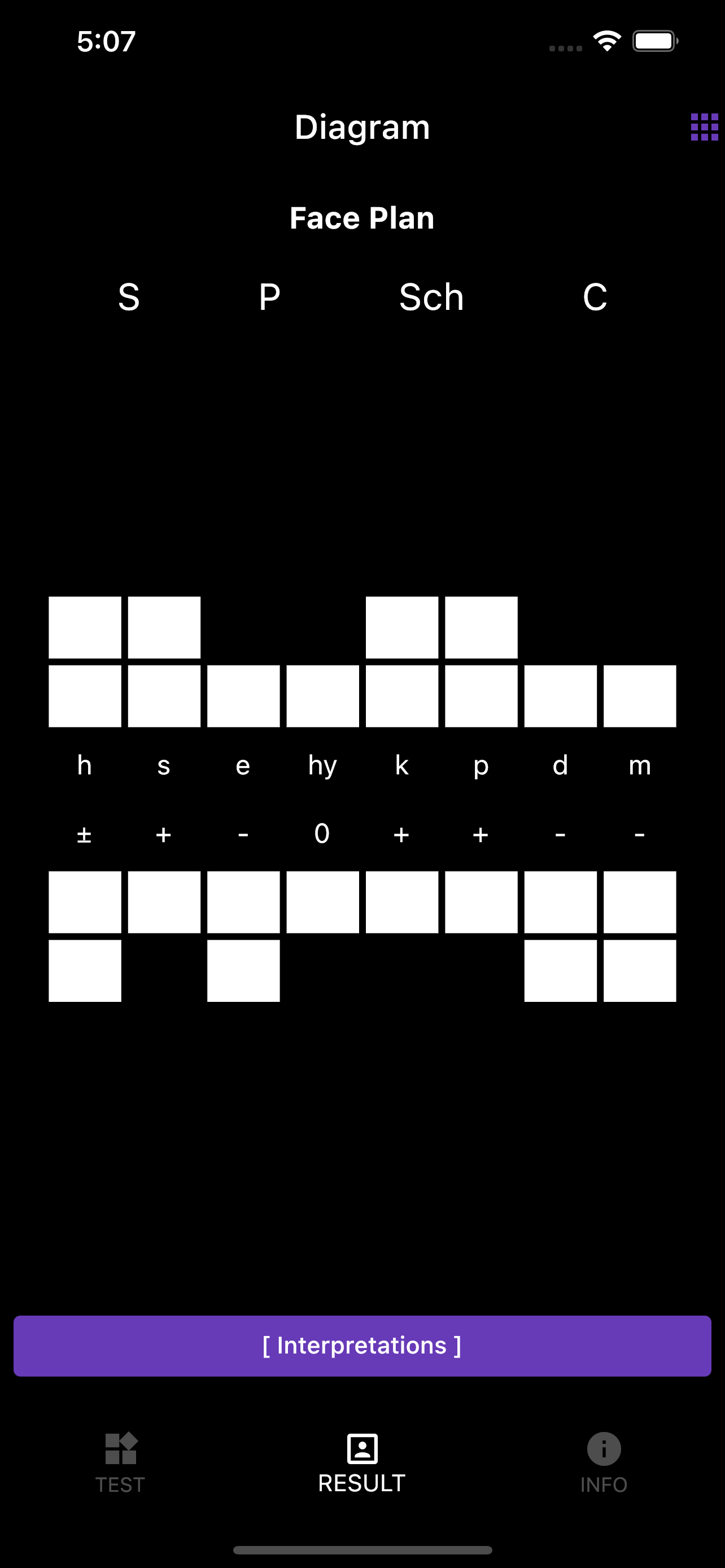 Szondi Test