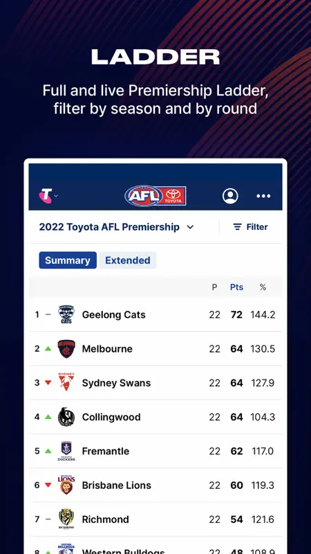 AFL Live Official App screenshot 4 of 6