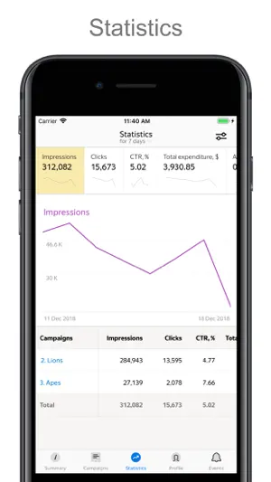 Yandex Direct screenshot 4
