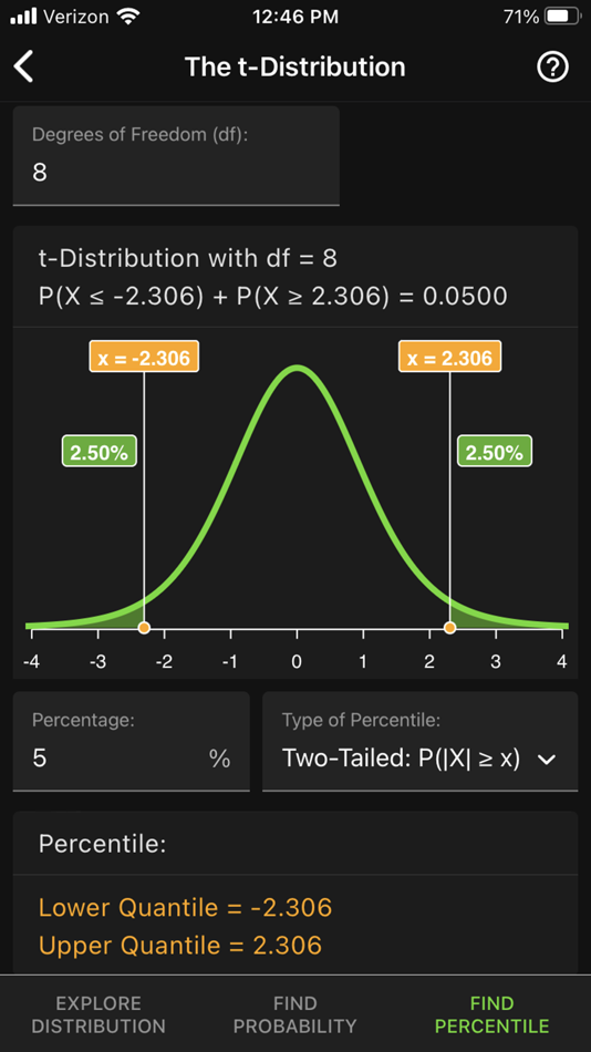 #5. Art of Stat: Distributions (iOS) By: Bernhard Klingenberg