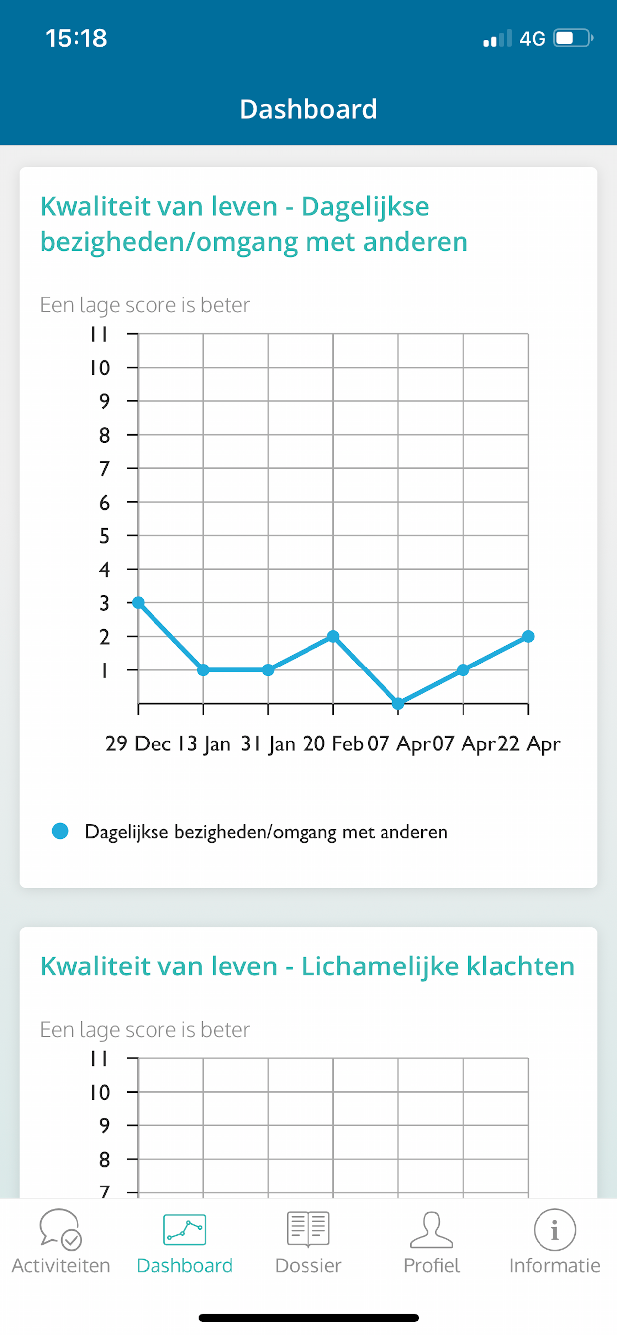 Mijn Centrum Oosterwal screenshot 3