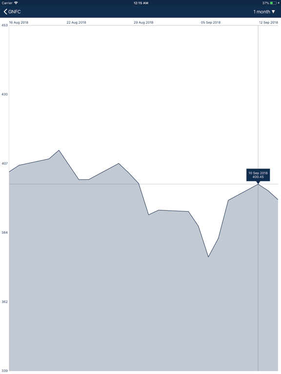 Stock Screener NSE/BSE Market iPad screenshot 4 - Finance app