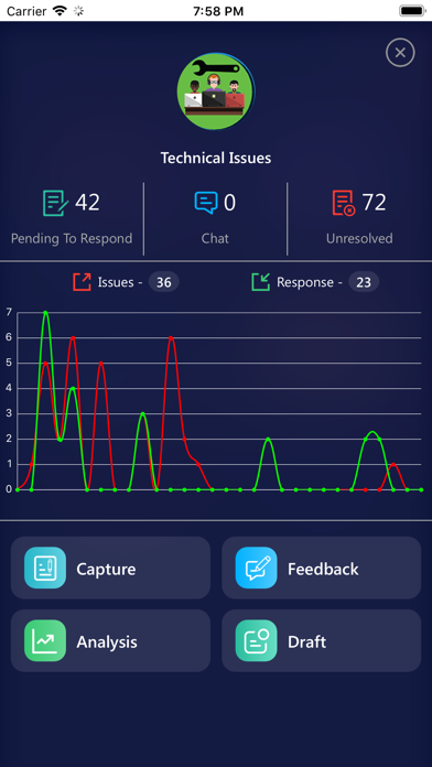 Screenshot #3 pour Magnitude Internal Application