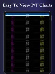 hvac refrigerant pt ipad images 2