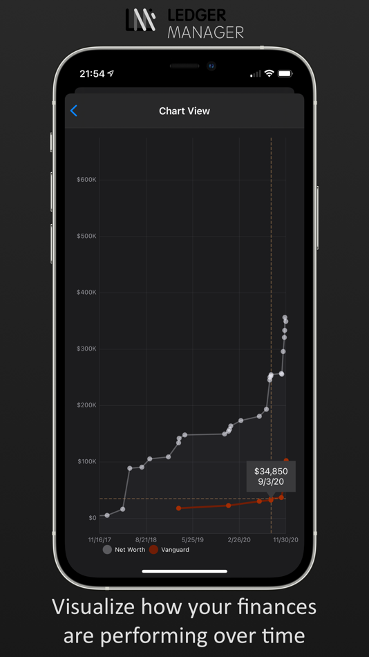 #8. Ledger Manager (iOS) 由: Karl Boghossian
