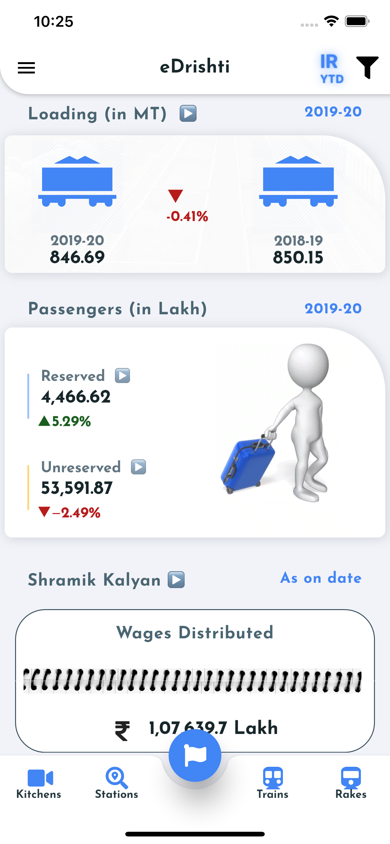 e-Drishti