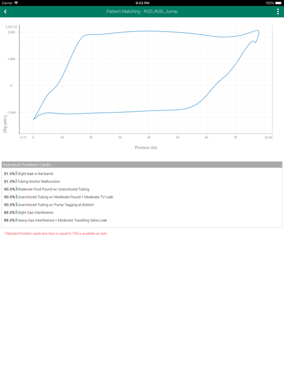 ProductionLink ALS Monitoring iPad screenshot 10 - Business app