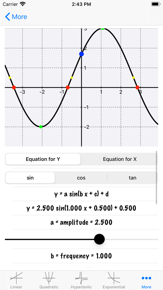 #4. Learn Graphs (iOS) 由: Joao Frasco