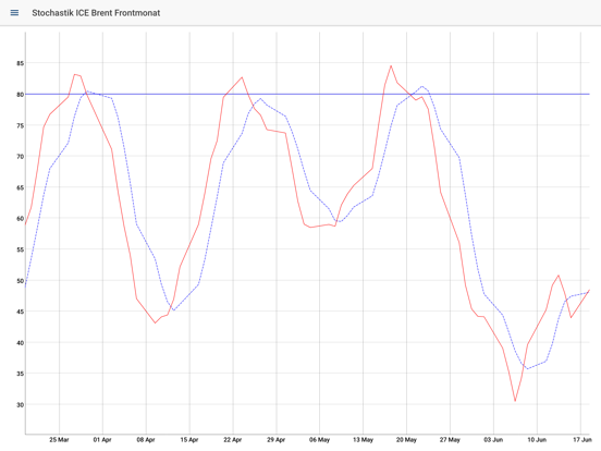 Screenshot #6 pour Argus O.M.R.