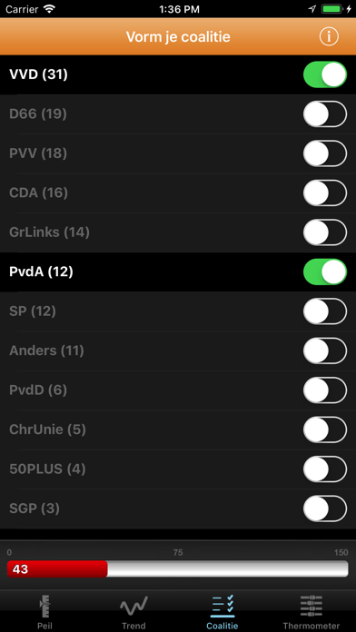 Peil.nl screenshot