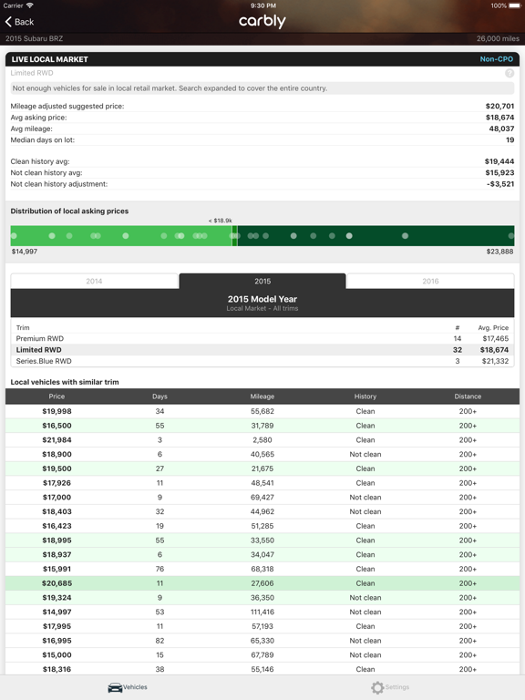 Carbly VIN Scanner iPad screenshot 3 - Business app