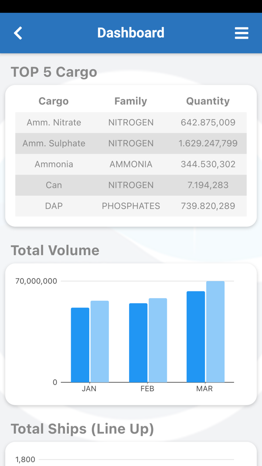 #4. OrionShip (iOS) 由: Agência Maritma Orion