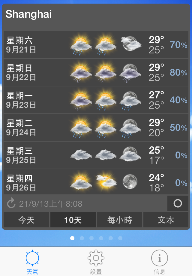 ClassicWeather