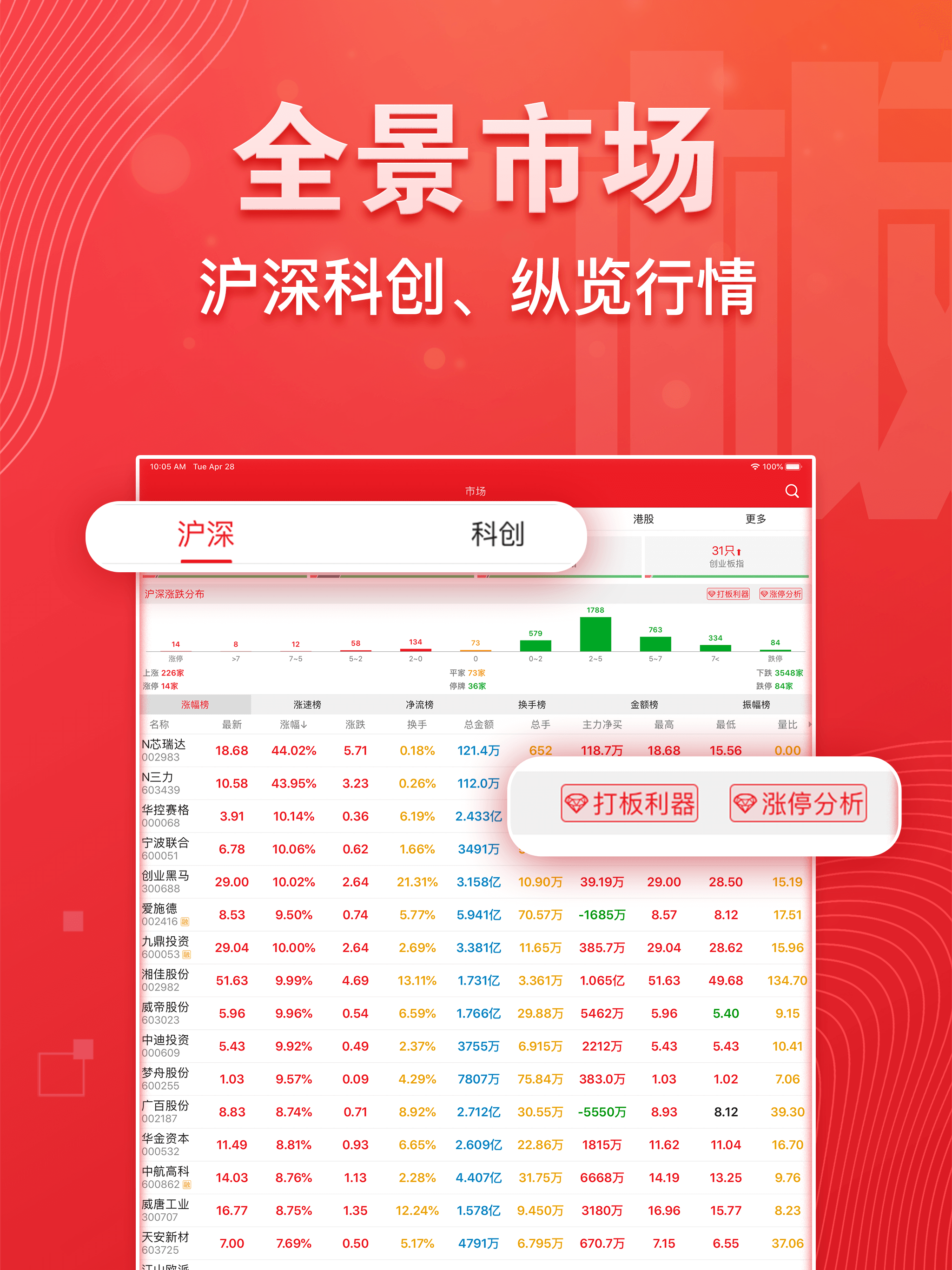 益盟操盘手经典版