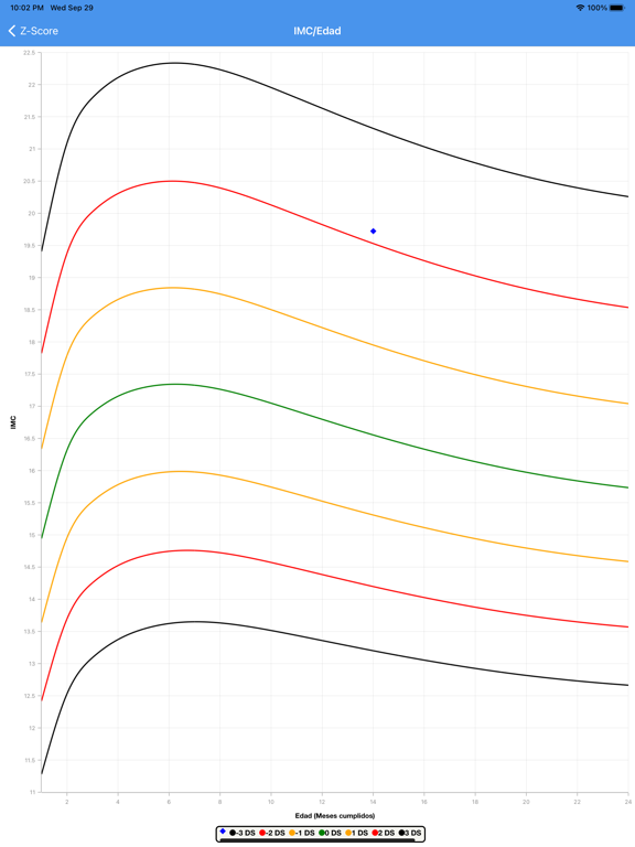 OMS AnthroP iPad screenshot 8 - Medical app