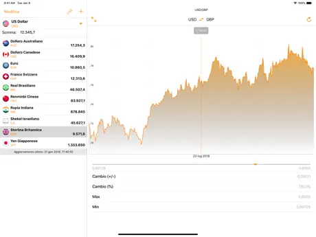 Convertitore di Valuta Gratis