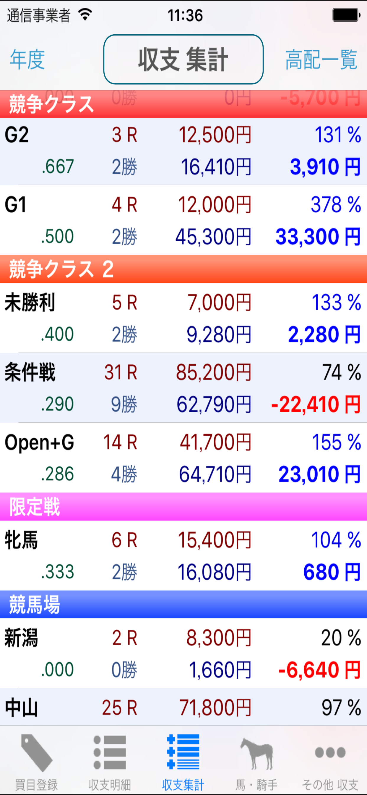 馬卓〜競馬収支日記 screenshot 4