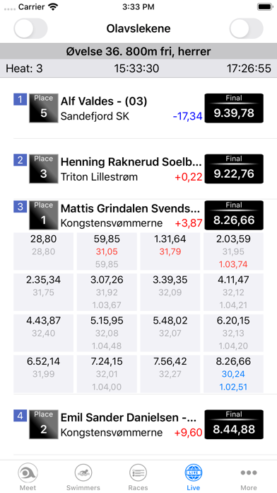 Screenshot #2 pour Livetiming Medley Reader