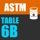 ASTM 6B Table
