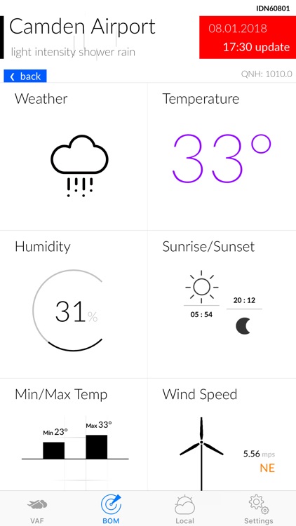 Visual Aircraft Forecasts