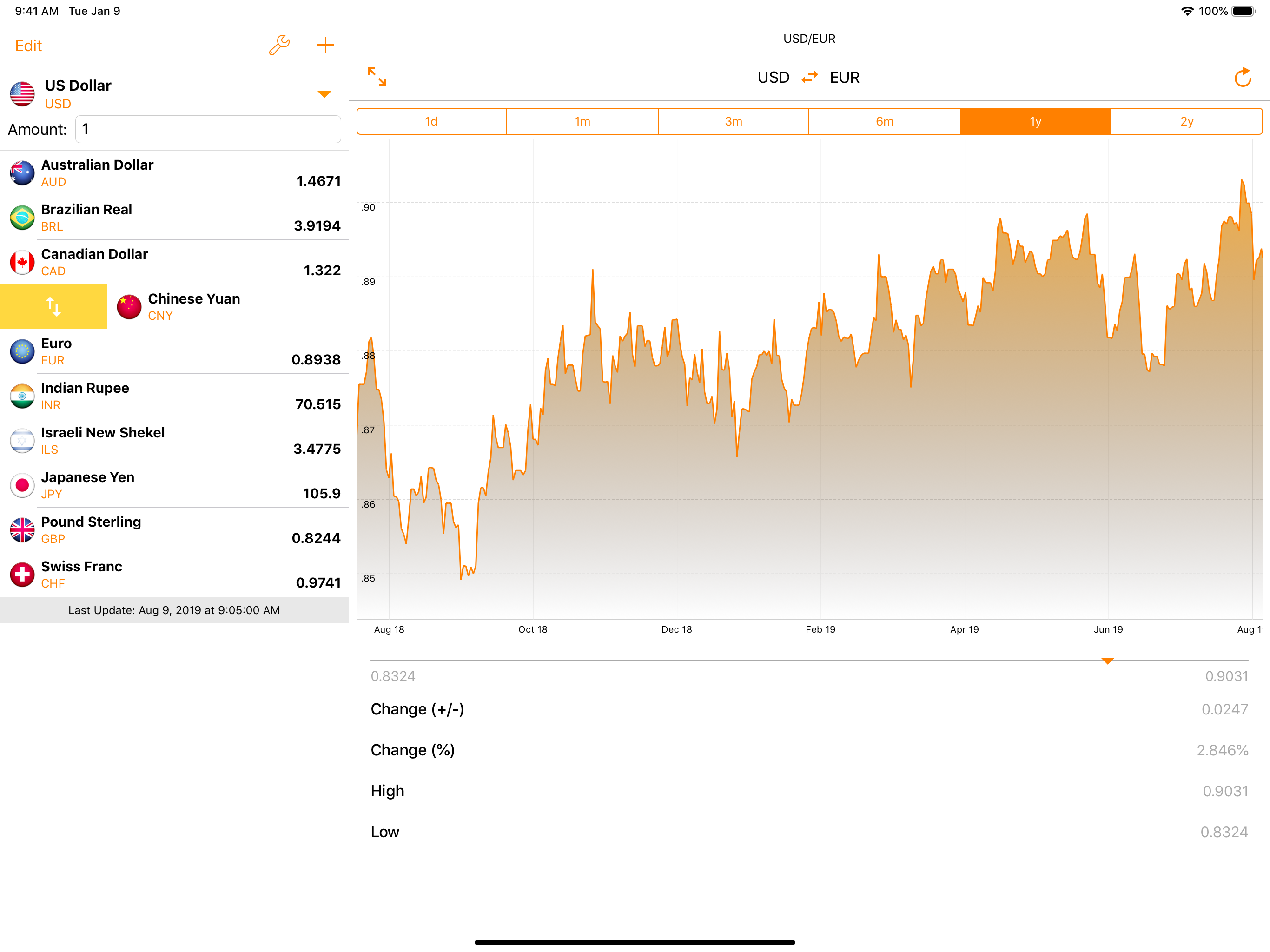 My Currency Converter • screenshot 12