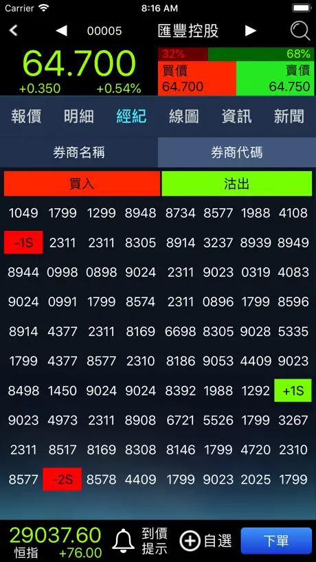 eWinner Plus 投資勝手