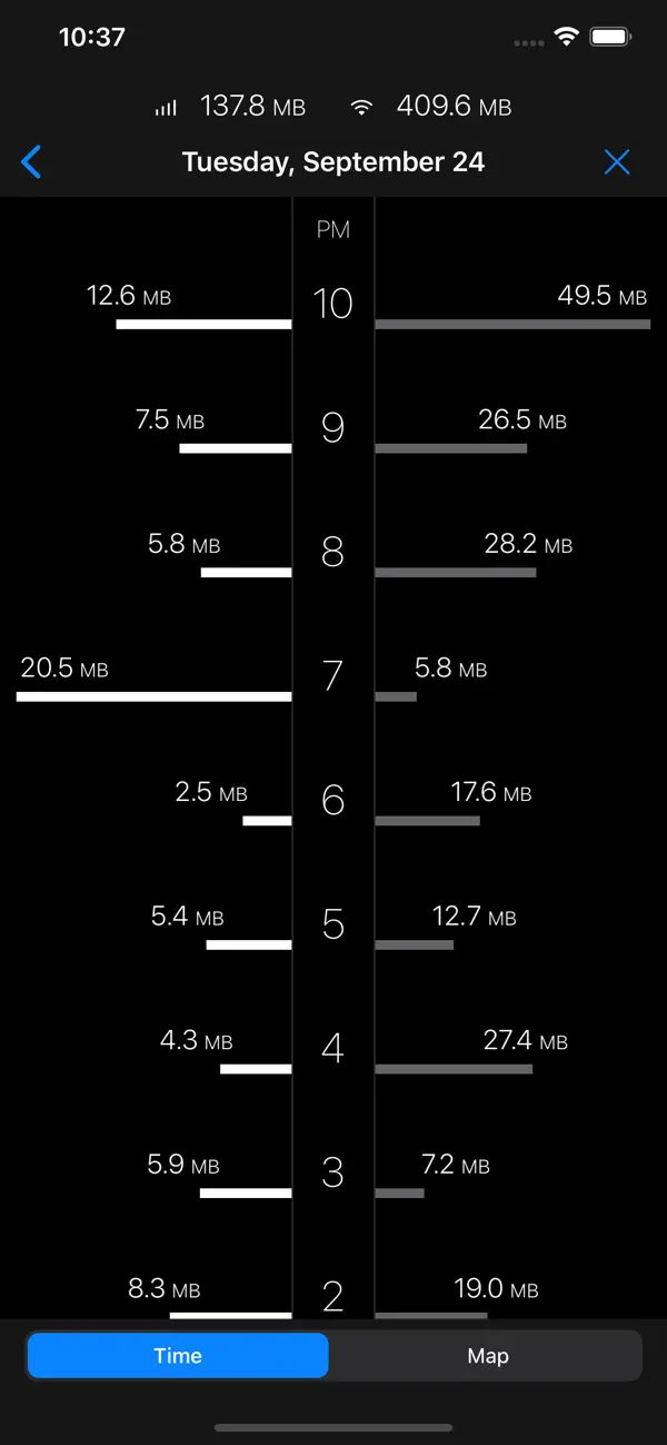 #4. DataMan - Data Usage Widget (iOS) Oleh: Johnny Ixe