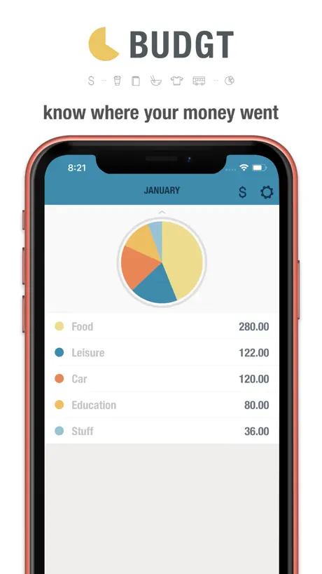 BUDGT - Daily Finance