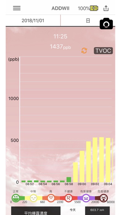 Screenshot #3 pour ADDWII 空污鼻