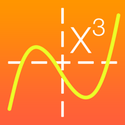 Cubic Solver - graph and roots