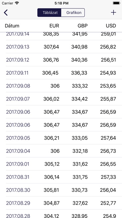 MNB Árfolyamok screenshot-3