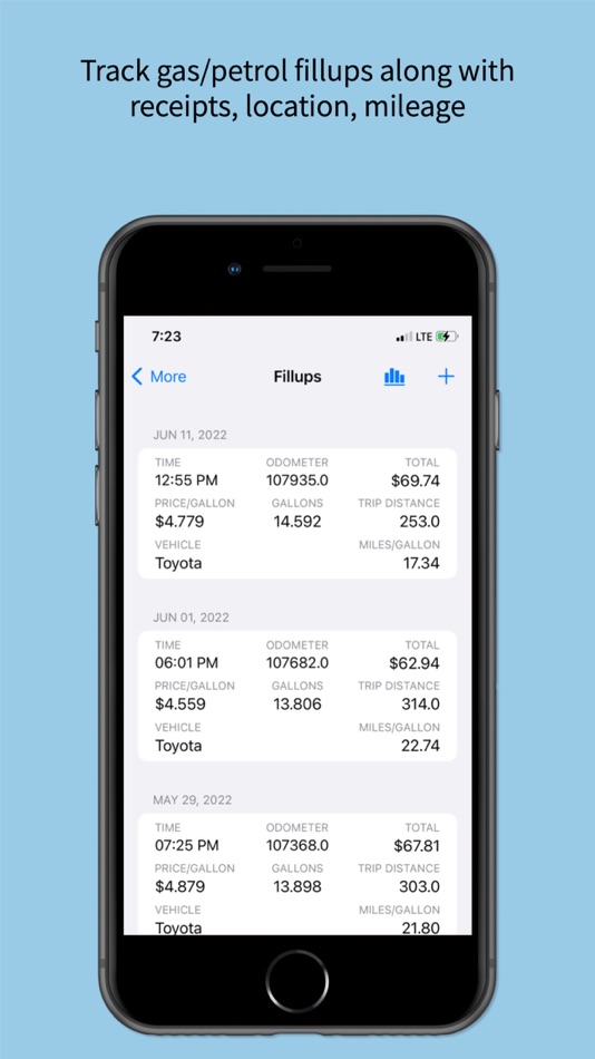 #8. Spend-Trend: Spending Tracker (iOS) โดย: VIJAY CHINTA