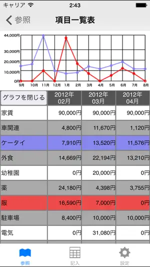 sugukakeibo screenshot 3
