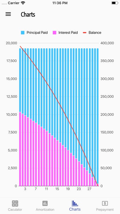 Singapore Home Loan Calculator screenshot-5