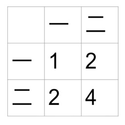 Chinese Multiplication Table