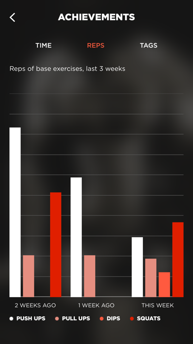 Screenshot #3 pour YouHero