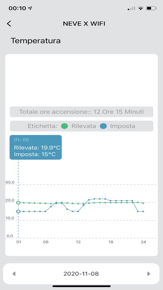 #3. Plikc Smart (iOS) By: Plikc S.r.l.