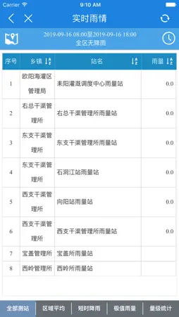 数字灌区 screenshot 3