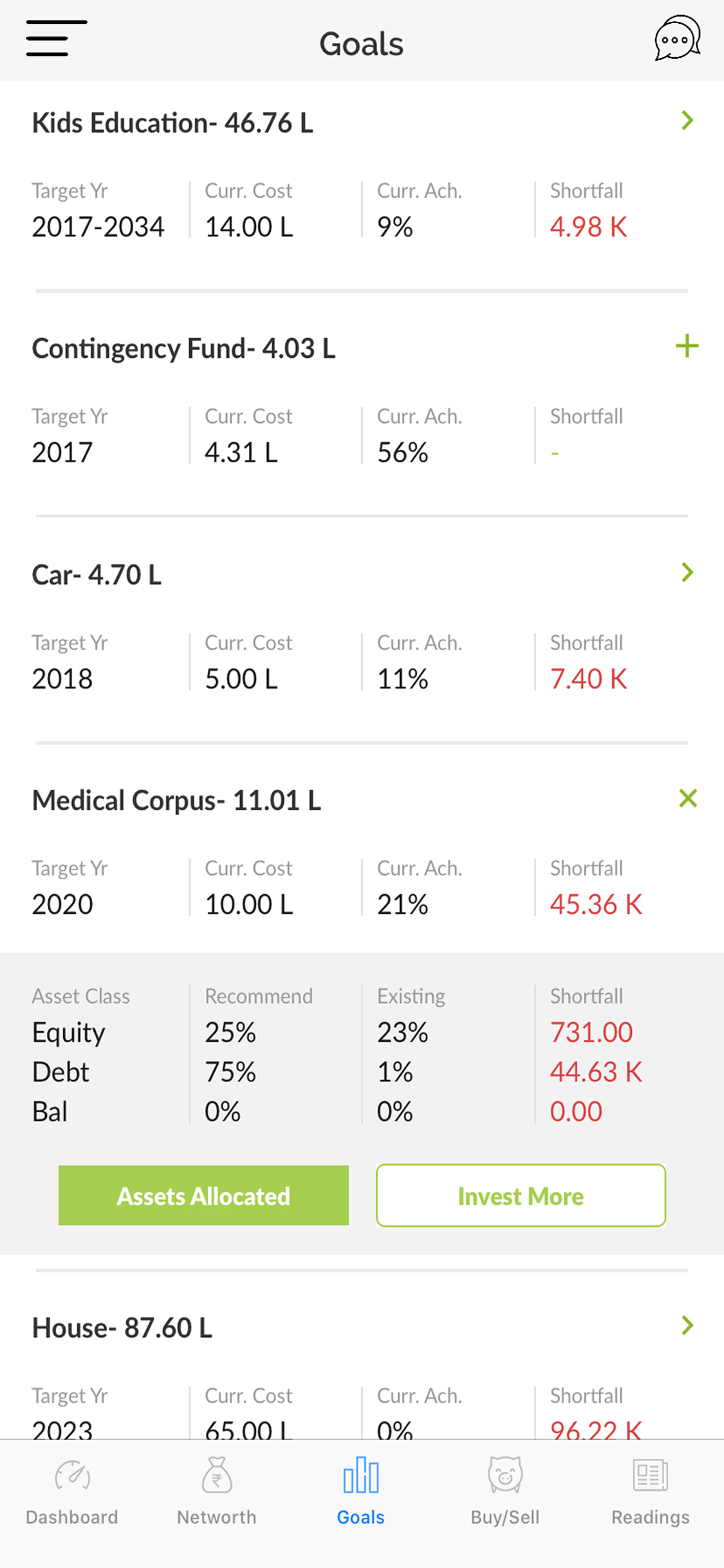 Moneyfrog.in screenshot 3