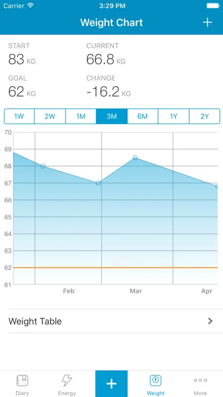 Easy Diet Diary screenshot 3 of 5