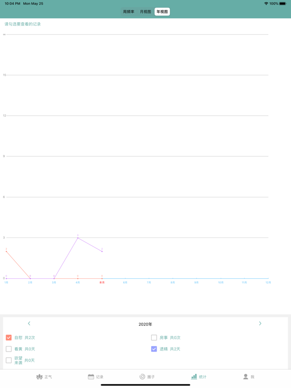 正气-戒色助手 iPad screenshot 8 - Health & Fitness app