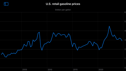 Petroleum Prices Screenshot