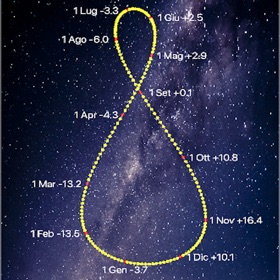 Astro Sundial
