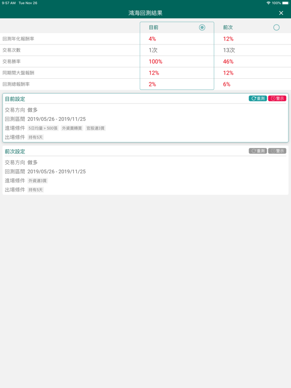 中信亮點 iPad screenshot 9 - Finance app