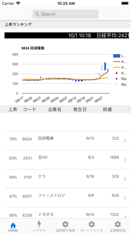 株底アラート screenshot 1 of 5