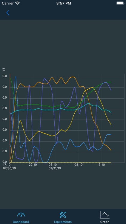 Verdant Console screenshot-3